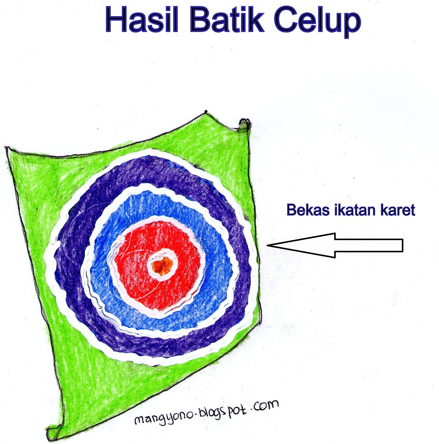 Contoh Gambar Batik Ikat Celup - Rommy House