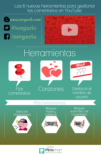 Infografía, Infographic, VideoMarketing, Videos, YouTube, Herramientas, 