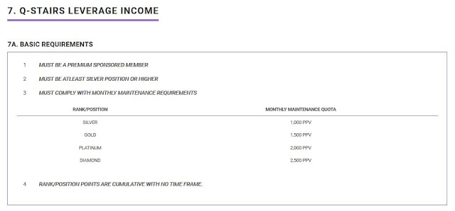 Quantumin Plus Q-Stairs Leverage Income