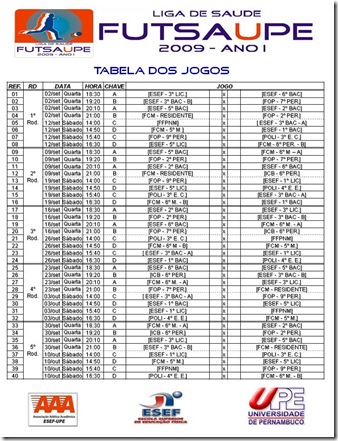 TABELA LIGA FUTSAUPE 2009 OFICIAL