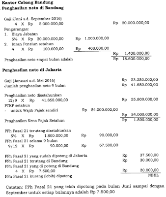 raden agus suparman : Contoh perhitungan PPh Pasal 21 pegawai tetap yang pindah kantor cabang