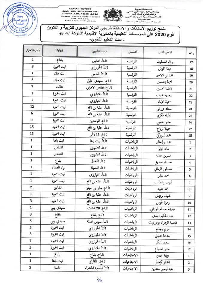 المديرية الاقليمية باشتوكة ايت بها: نتائج توزيع الاستاذات والاساتذة فوج 2020 على المؤسسات التعليمية - سلك التعليم الثانوي