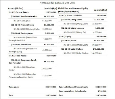 Sistem Informasi Akuntansi Keuangan (SiAK)