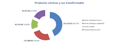 asesores económicos independientes 150-7 Javier Méndez Lirón