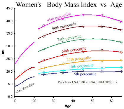 Female Body Weight Chart Hamle Rsd7 Org