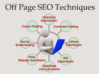 seo off page