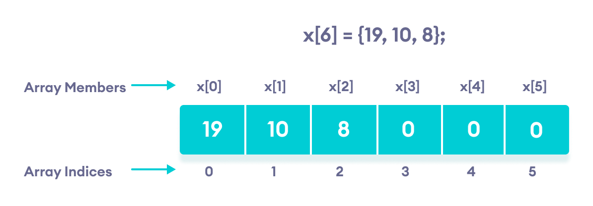 array