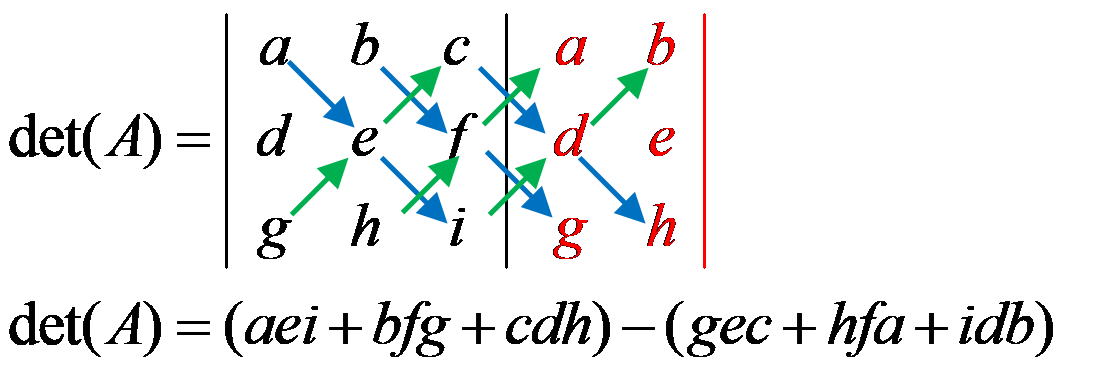 Determinan dan Invers Matriks 3x3