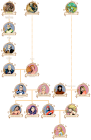 The Braddock Family Tree