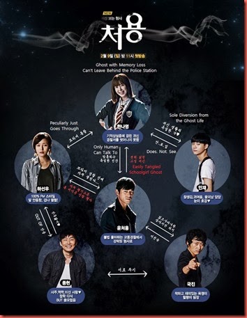 Translated_Cheoyong_Character_Map