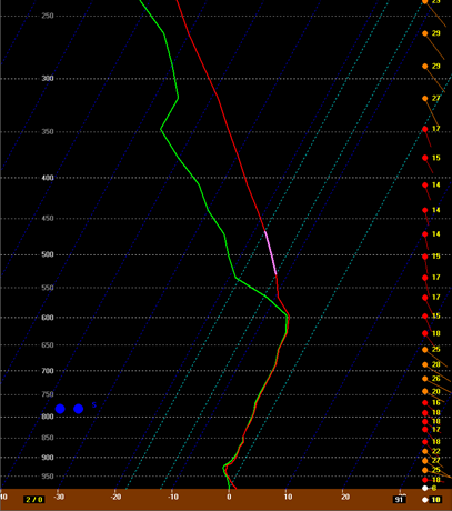 bufkit_042812_1200