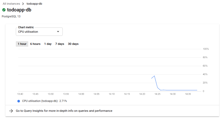 GCP SQL instance landing