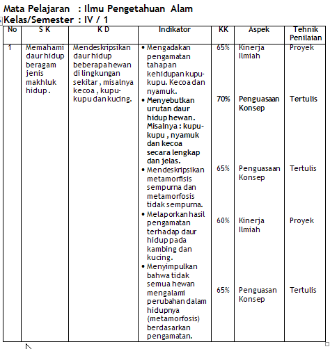 Contoh Soal Globalisasi + Jawaban - Dawn Hullender