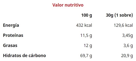 Valor nutricional del sobre de nutrizhi