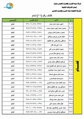 وظائف الحكوميه المصريه بالمنيا فى شركة مياه الشرب والصرف الصحى لعام 2018