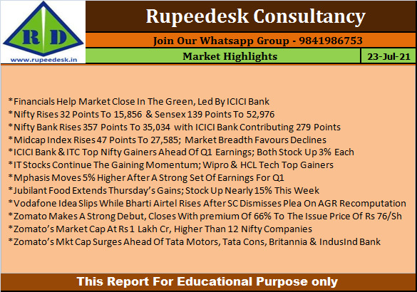 Market Highlights