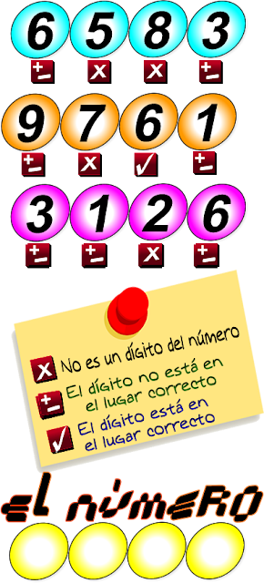 Descubre el Número, Picas y Fijas, El número oculto, ¿Cuál es el número oculto?, Problemas de Ingenio, Problemas de lógica, Desafíos Matemáticos, ¿Cuál es el Número?, Acertijos, Acertijos Matemáticos