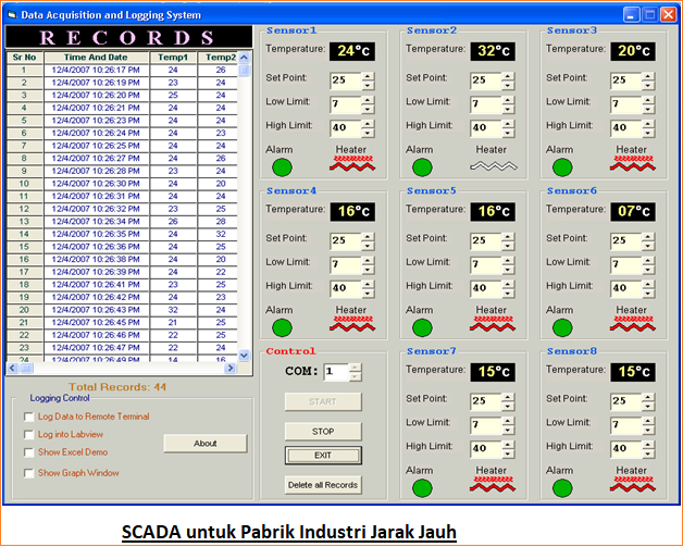 Bagaimana Sistem SCADA Bekerja?