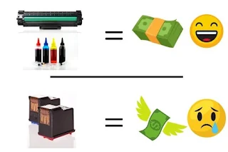 Comparativos de sistemas de impressão