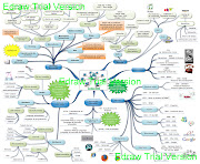 El mapa esta elaborado utilizando la herramienta EDraw Max en su versión de . (mapa mental internet jgraterol)