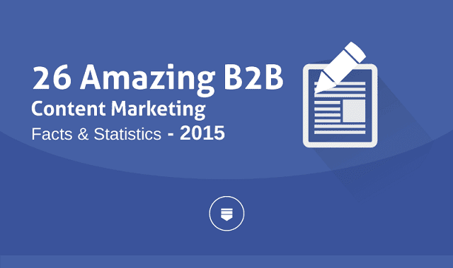 Image: 26 Amazing B2B Content Marketing Facts and Statistics - 2015