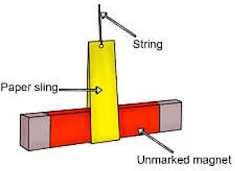 Identifying the Poles of a Magnet