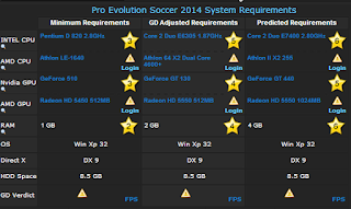 Downlaod Game PES 2014 Terbaru Untuk PC FreeFull Version Zona Einstein Games