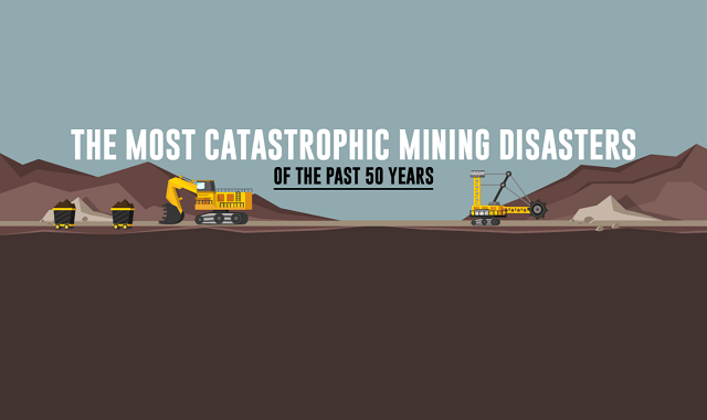 The Most Catastrophic Mining Disasters of the Past 50 Years