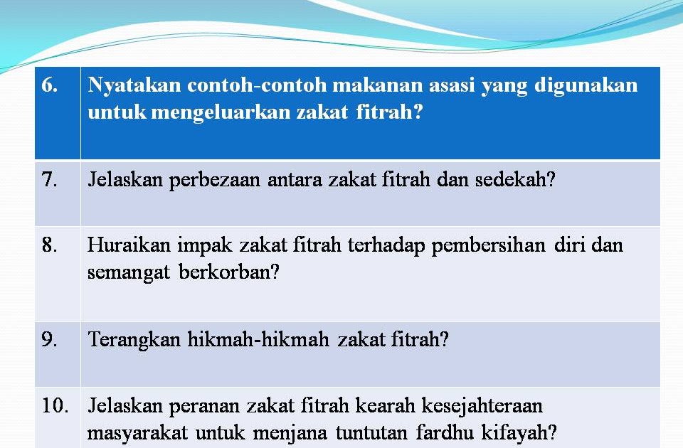 ZAKAT FITRAH