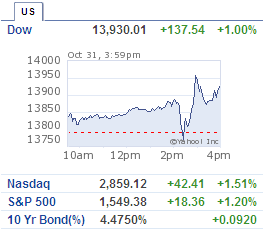 Dow Jones 31 Oct 2007