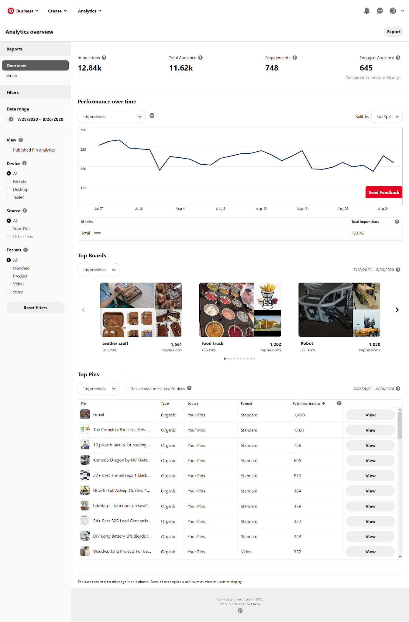 Pinterest Analytics