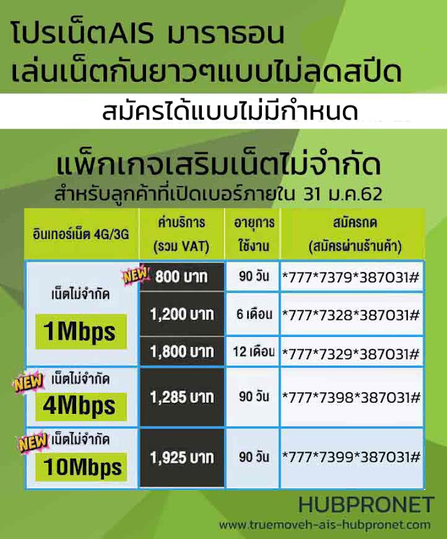 โปรมาราธอน เอไอเอส ไม่ลดสปีด สมัครได้แบบไม่มีกำหนดหมดอายุการสมัคร