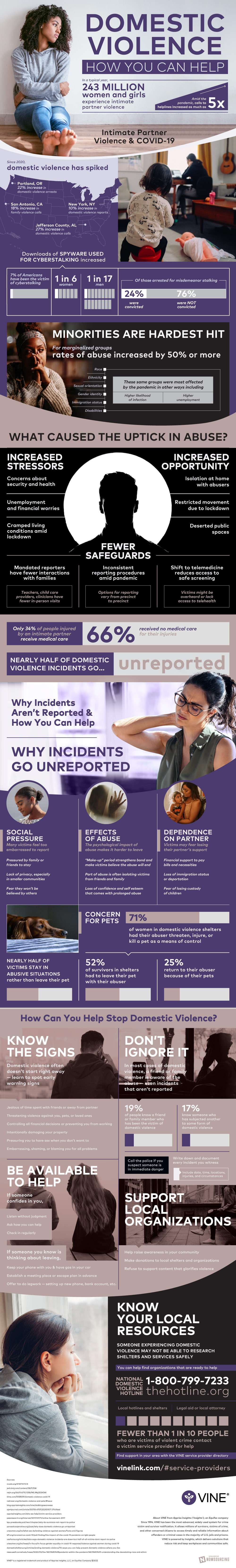 Domestic Abuse Effects and How to Help