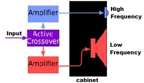 passive crossover