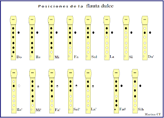 Ver las imágenes de origen