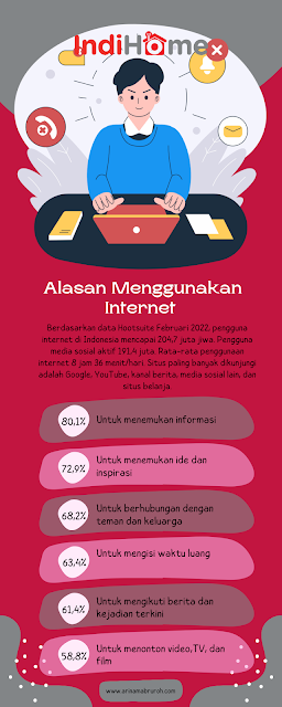 alasan orang menggunakan internet