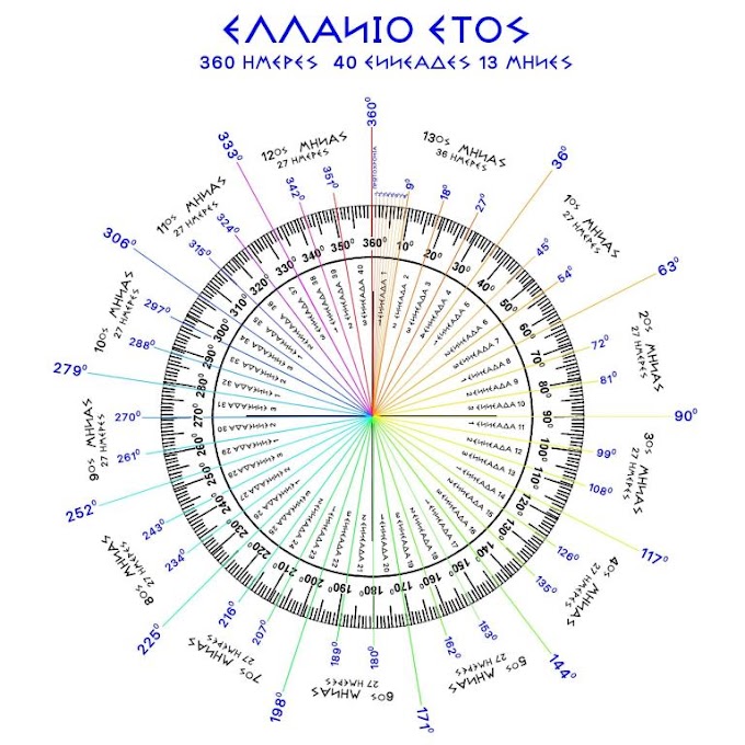 ΕΛΛΑΝΙΟ ΕΤΟΣ - ΕΛΛΑΝΙΟ ΗΜΕΡΟΛΟΓΙΟ: Ο ΠΡΑΓΜΑΤΙΚΟΣ ΧΡΟΝΟΣ