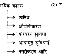 Class XII (Geography) 2.विश्व जनसंख्या वितरण, घनत्व और वृद्धि (The World Population : Distribution, Density and Growth)