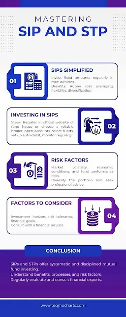 Mutual-fund-SIP-in-India