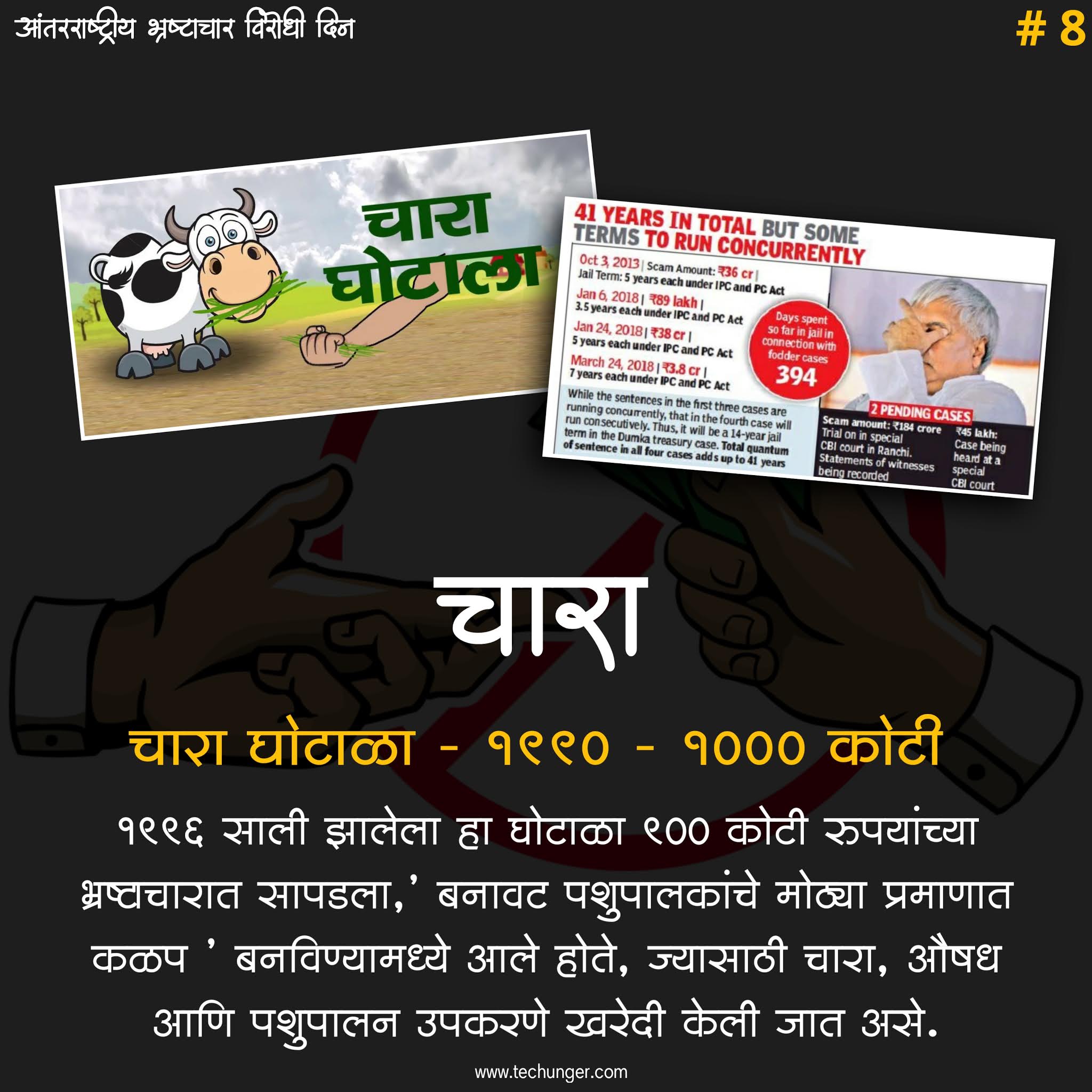 top 10 scams in india, top 5 corruption scams in india, techunger, top scams, marathi, harshad mehta, ghotala, top 10 scam list, 