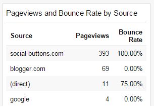 Google-Analytics-table-widget