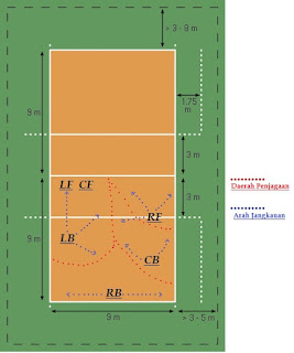 Ukuran Lapangan Bola Voli Tingkat Sd - Soalan ba