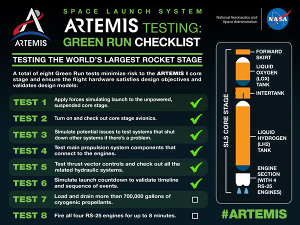 An infographic showing the eight Green Run tests that the Space Launch System's core stage booster needs to complete before it embarks on the Artemis 1 mission next year.