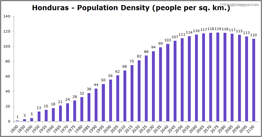 
Honduras
 Population Density (people per sq. km.)
 
