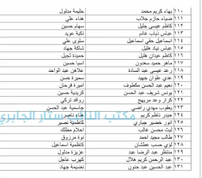 اسماء الرعاية الاجتماعية المتقدمين من خلال النواب 2021