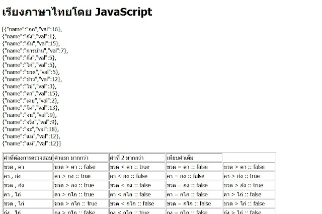 JavaScript จัดเรียงภาษาไทย