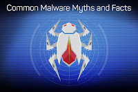 Common Malware Myths and Facts - Towards Cybersecurity