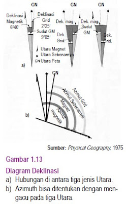 Diagram Deklinasi