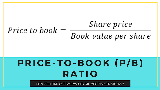 Price-to-book (P/B) ratio