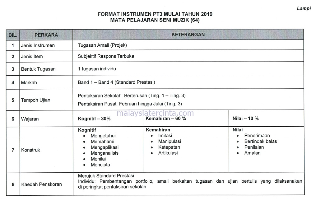 Contoh Soalan Format Pt3 Bahasa Melayu 2019 Zermine Krisgage